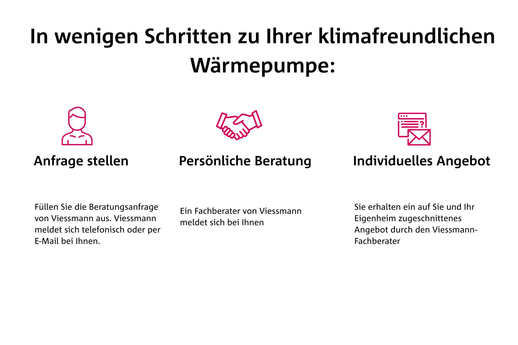 Prozessbeschreibung Wärmepumpe